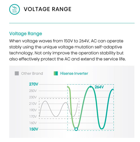HISENSE AI20KAGS 2.0HP INVERTER AIR COND (Without installation)