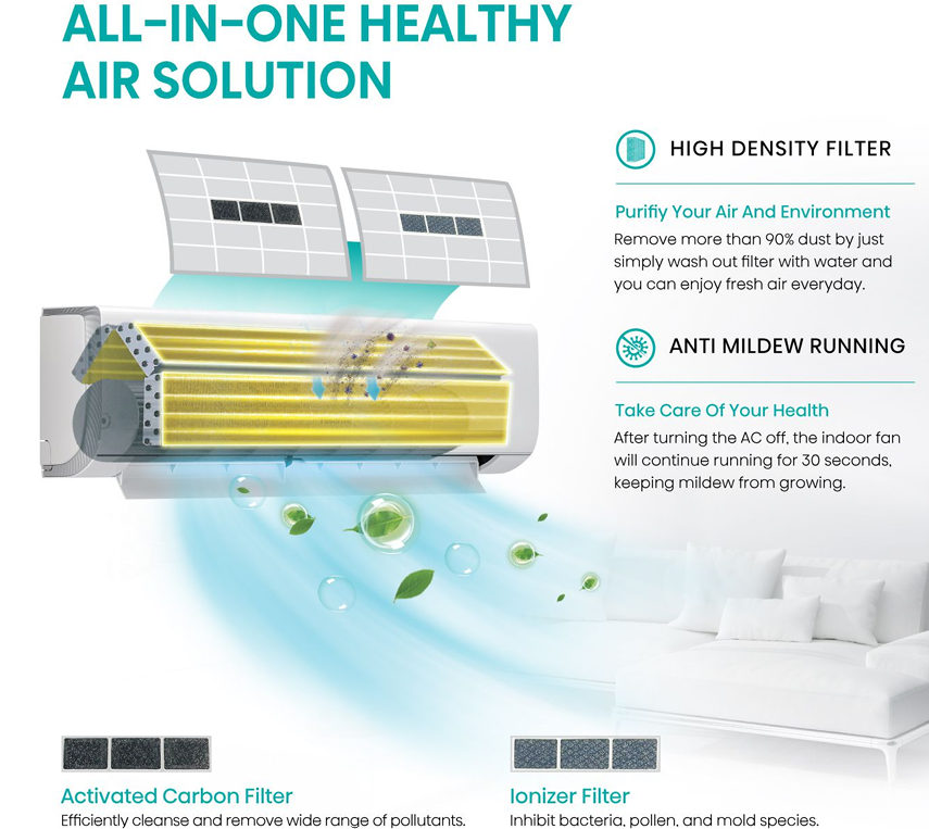 HISENSE AI20KAGS 2.0HP INVERTER AIR COND (Without installation)