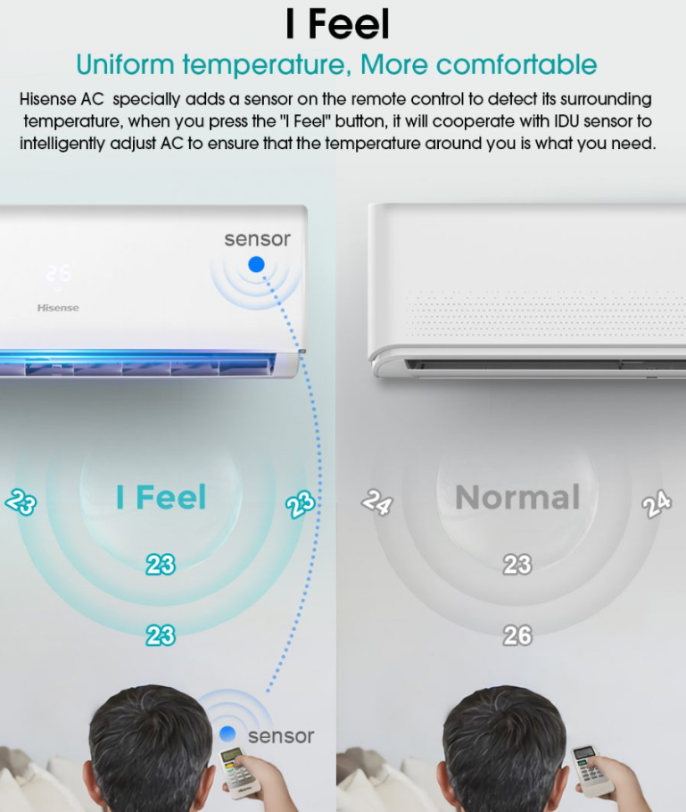 HISENSE AN25DBG 2.5HP NON INVERTER AIR COND (Without installation)