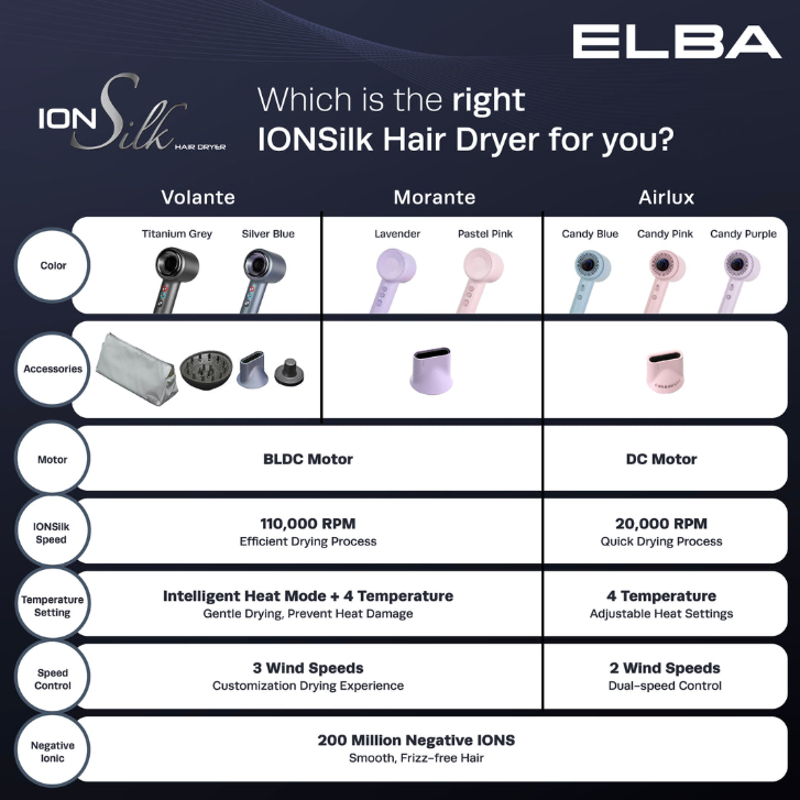 ELBA HAIR DRYER MORANTE EHD-Q5653DC(PP) - BLDC MOTOR, LAVENDER (1,600W)