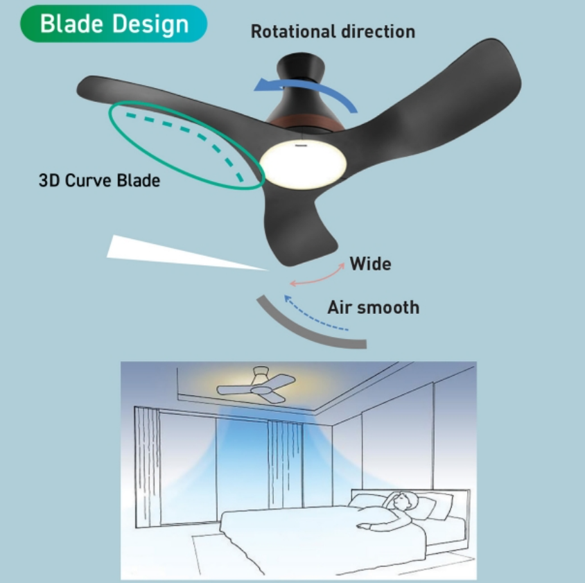 PANASONIC F-M12GCVBKH - Ceiling Fan WIFAN WIFI 3-Blade (48 Inch) With LED