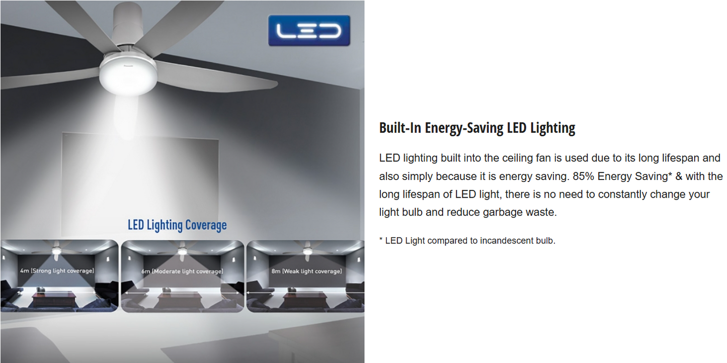 PANASONIC F-M15GWVBSRH (LONG PIPE) - CEILING FAN (60 INCH) WITH LIGHTS