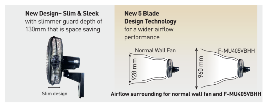 PANASONIC F-MU405VBHH - WALL FAN 16 INCH