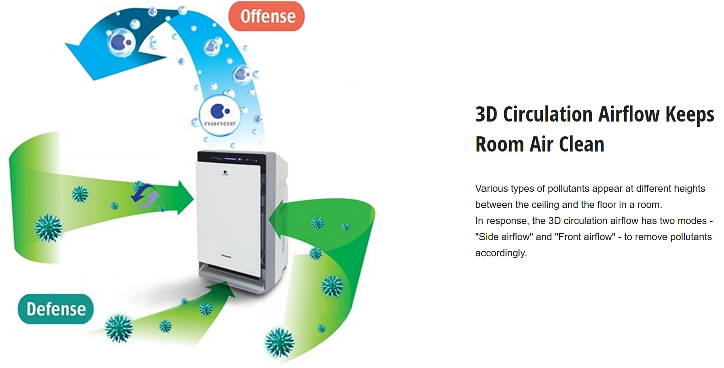 PANASONIC F-VXV70AWM nanoe™X Air Purifier with HEPA Filter & Humidifying