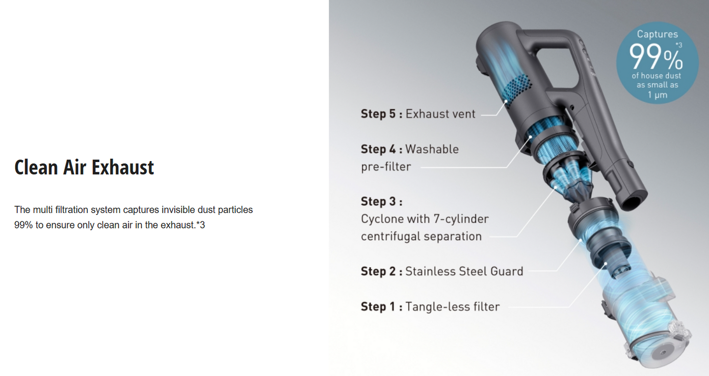 PANASONIC TANGLE FREE POWERFUL CYCLONE CORDLESS STICK VACUUM CLEANER MC-SB85KH047