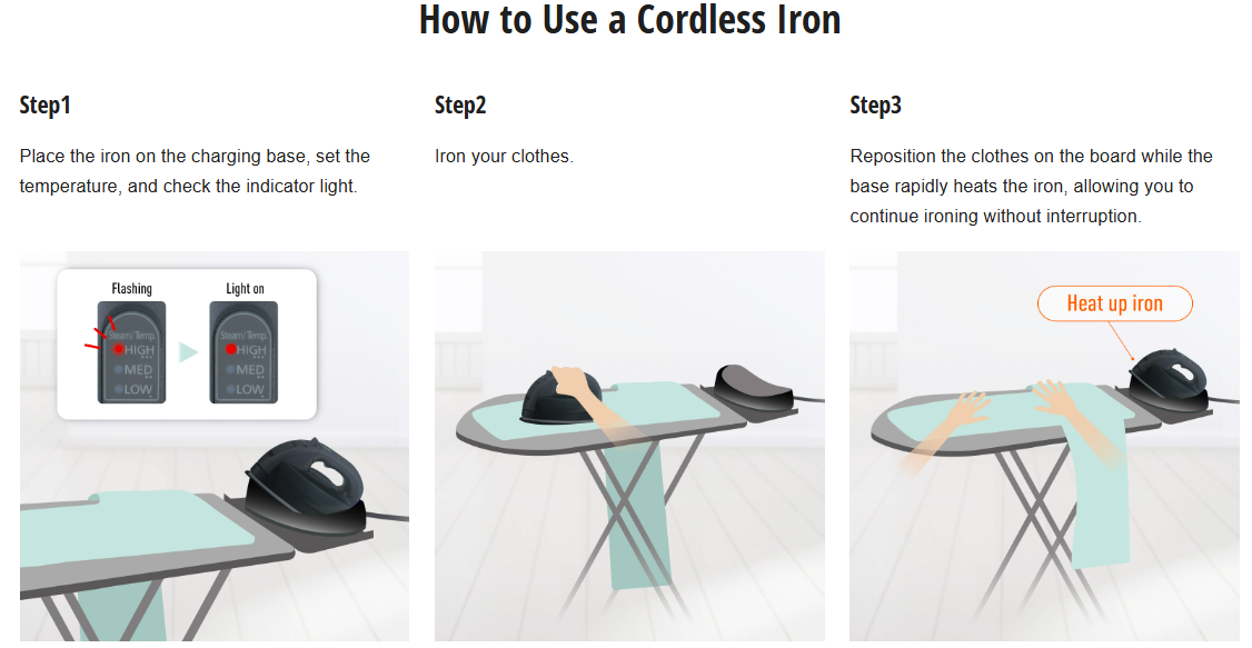 PANASONIC 1800 W CORDLESS STEAM IRON WITH MULTI DIRECTION SOLEPLATE FOR FREE STYLE IRONING NI-WL35PNSK