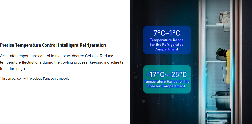 PANASONIC 570L SIDE BY SIDE REFRIGERATOR NR-S621BB-MY