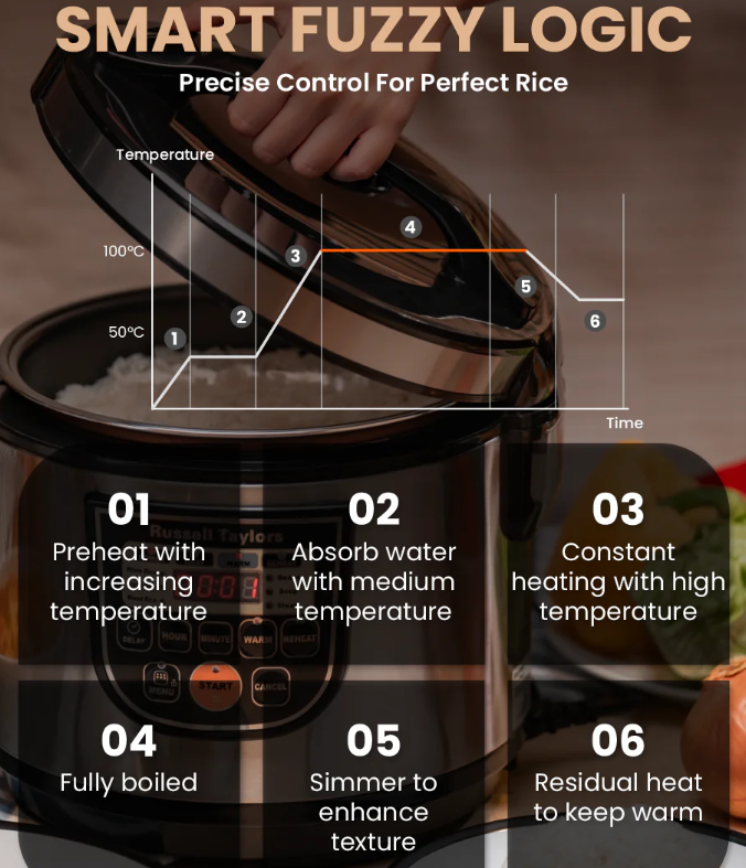 RUSSELL TAYLORS RICE COOKER 1.8L ERC-30