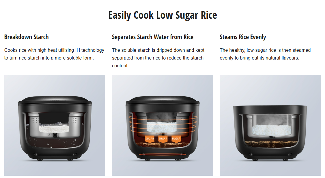 PANASONIC 1.5L LOW SUGER INDUCTION HEATER (IH) RICE COOKER SR-HL151KSK