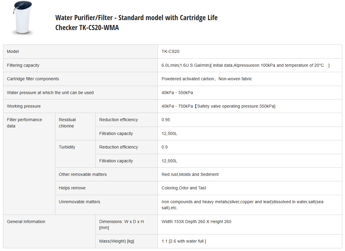 PANASONIC WATER PURIFIER - STANDARD MODEL WITH CARTRIDGE LIFE CHECKER TK-CS20-WMA