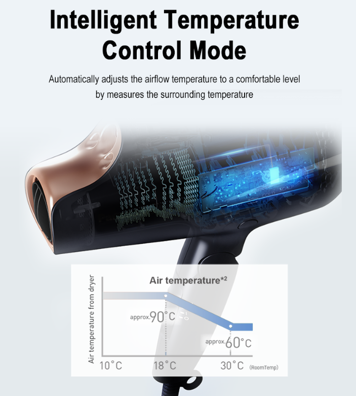 PANASONIC NANOCARE HAIR DRYER EH-NA98K655 NANOE™ AND DOUBLE MINERAL