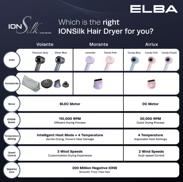 ELBA HAIR DRYER AIRLUX EHD-Q4643D(PP) - DC MOTOR, CANDY PURPLE (1,600W)
