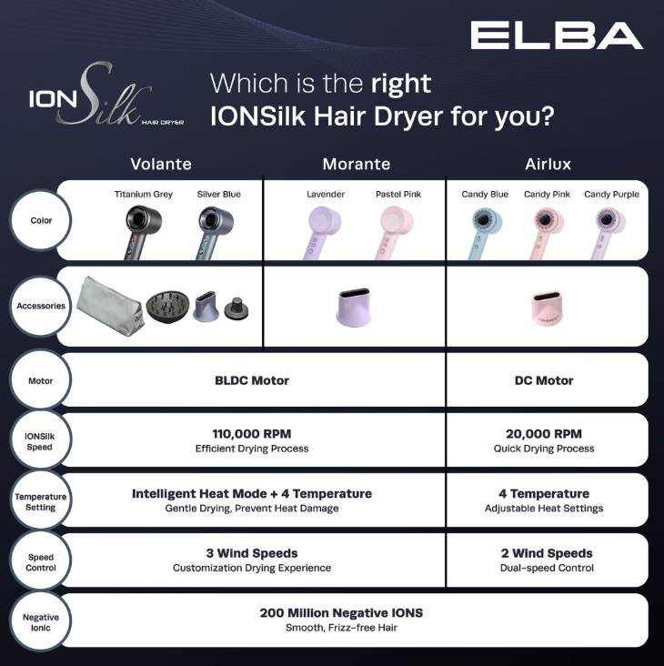 ELBA HAIR DRYER VOLANTE EHD-Q6663DC(SV)  - BLDC MOTOR, SILVER BLUE (1,600W)