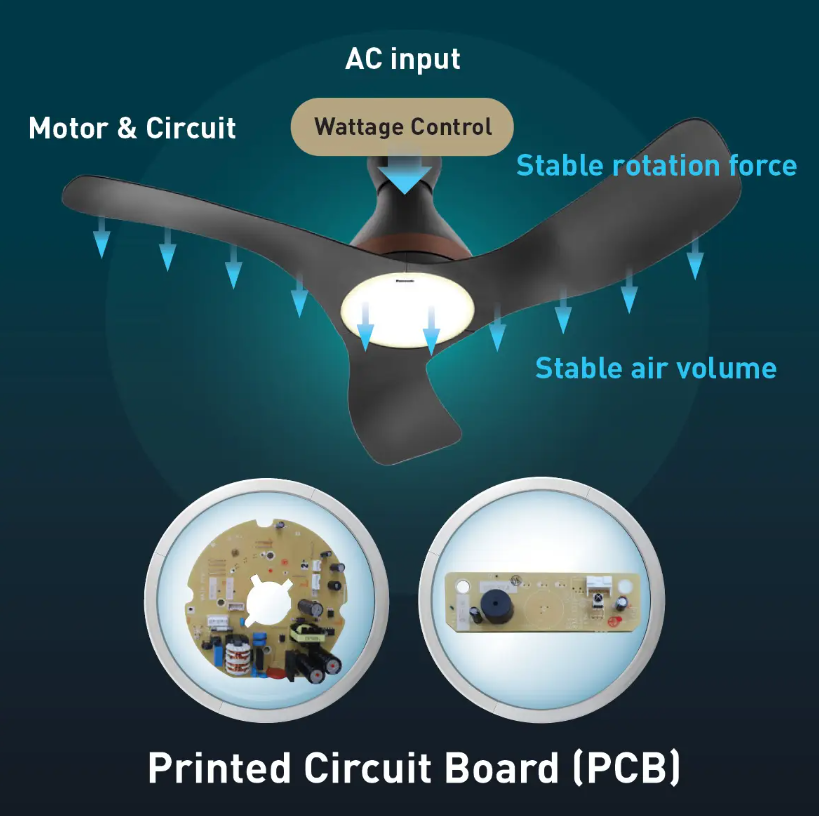 PANASONIC F-M15GCVBKSH - WIFAN Wi-Fi 5 BLADE CEILING FAN WITH LED