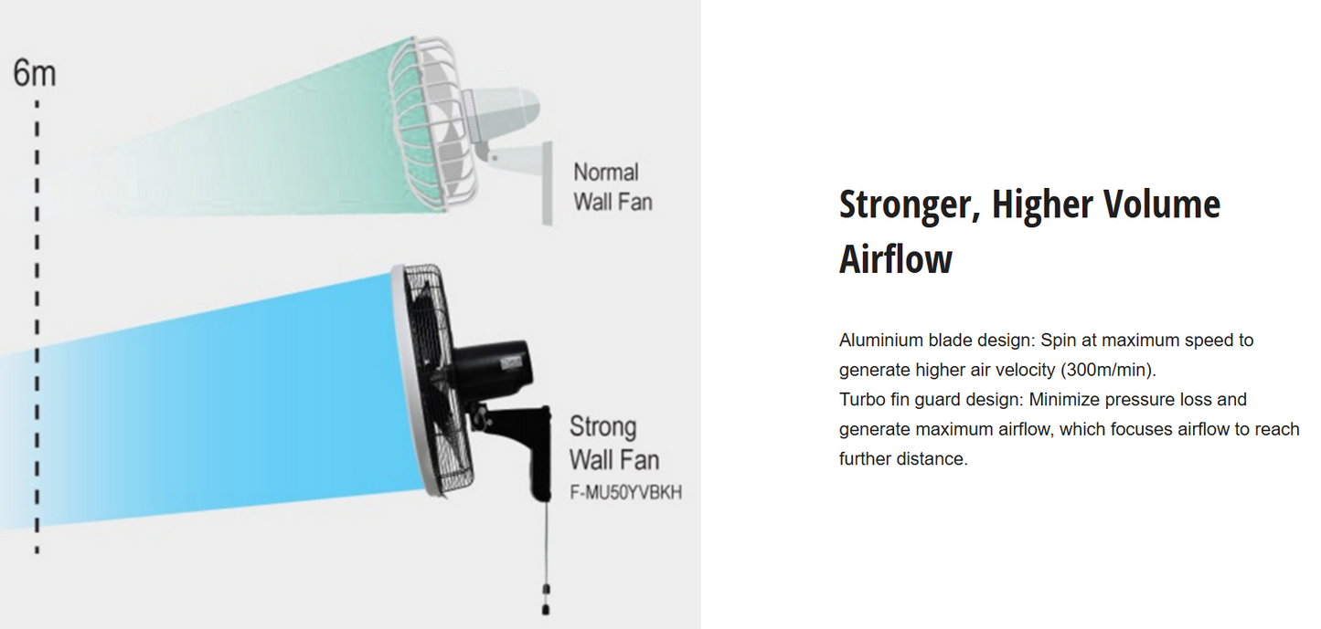 PANASONIC F-MU50YVBKH -  Strong wall fan (20 inch) Black