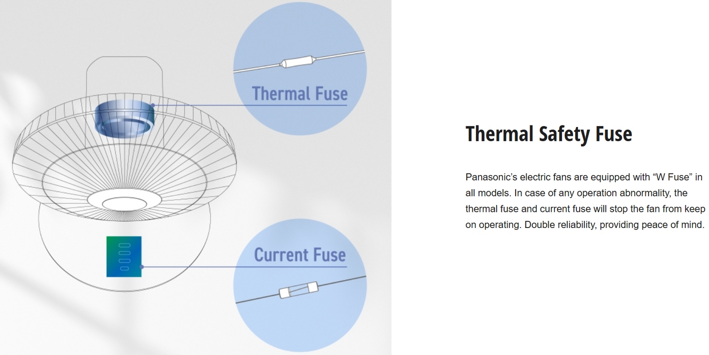 PANASONIC F-MX405 - Stand Fan (16 Inch) 3 Speed 3 Color