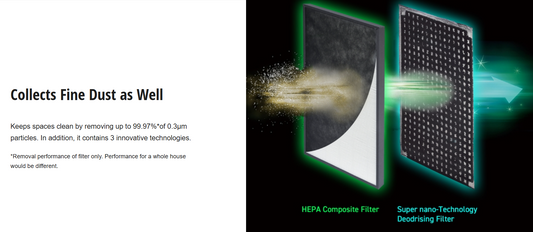 PANASONIC F-VXV70AWM nanoe™X Air Purifier with HEPA Filter & Humidifying