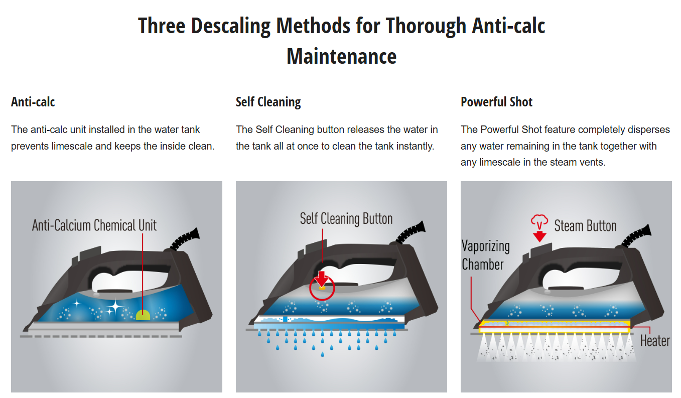 PANASONIC STEAM IRON WITH  DURABLE DESIGN AND BIG SOLEPLATE NI-U400CPSK