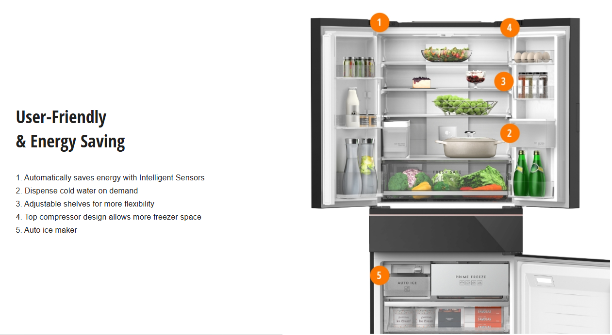 PANASONIC PREMIUM 4 DOOR REFRIGERATOR NR-YW590YMMM