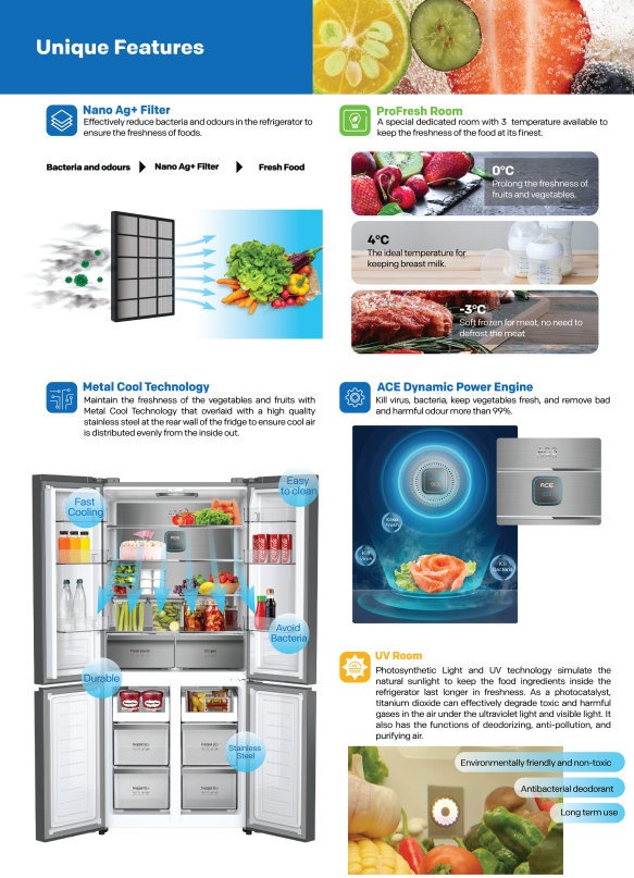 SKYWORTH MULTI DOOR REFRIGERATOR SRM-496WPGQ