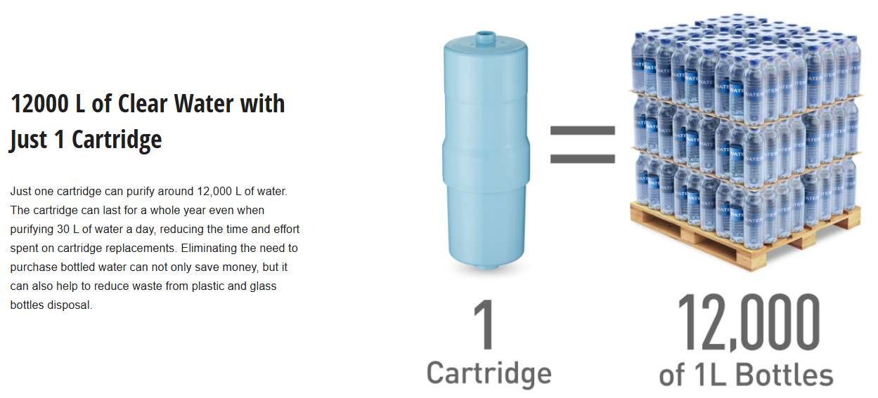 PANASONIC MICRO FILTRATION ALKALINE IONIZER TK-AS500-ZMA