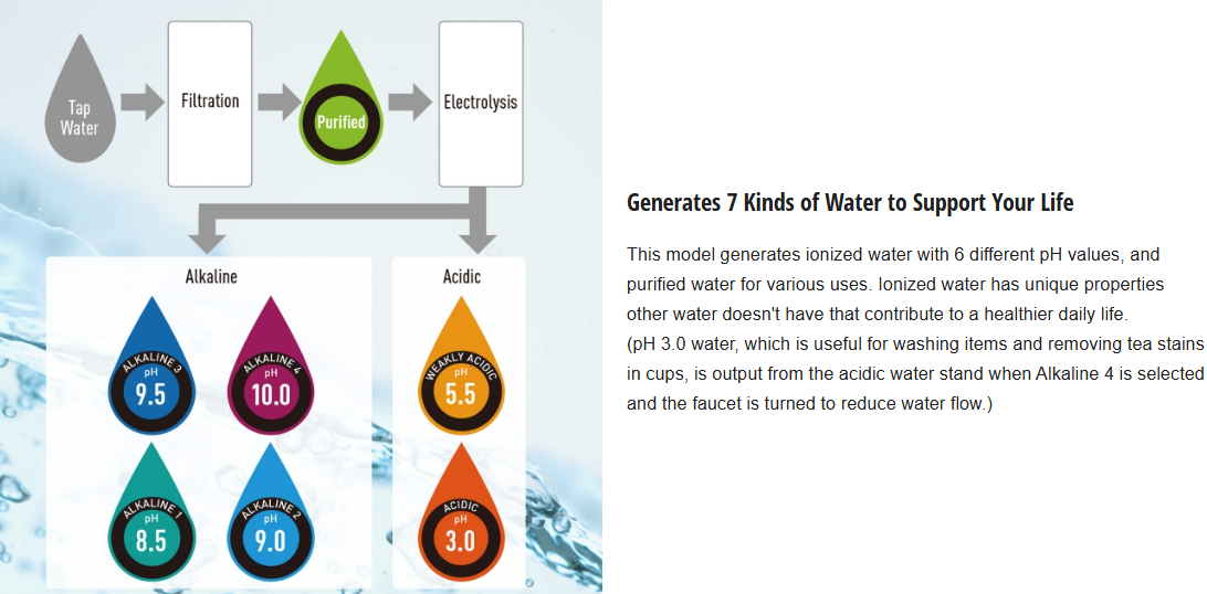 PANASONIC ULTRA FILTRATION WATER ALKALINE IONIZER TK-AS65-ZMA