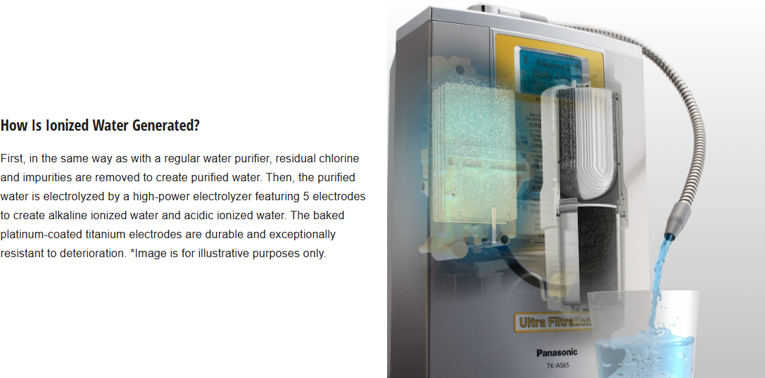 PANASONIC ULTRA FILTRATION WATER ALKALINE IONIZER TK-AS65-ZMA