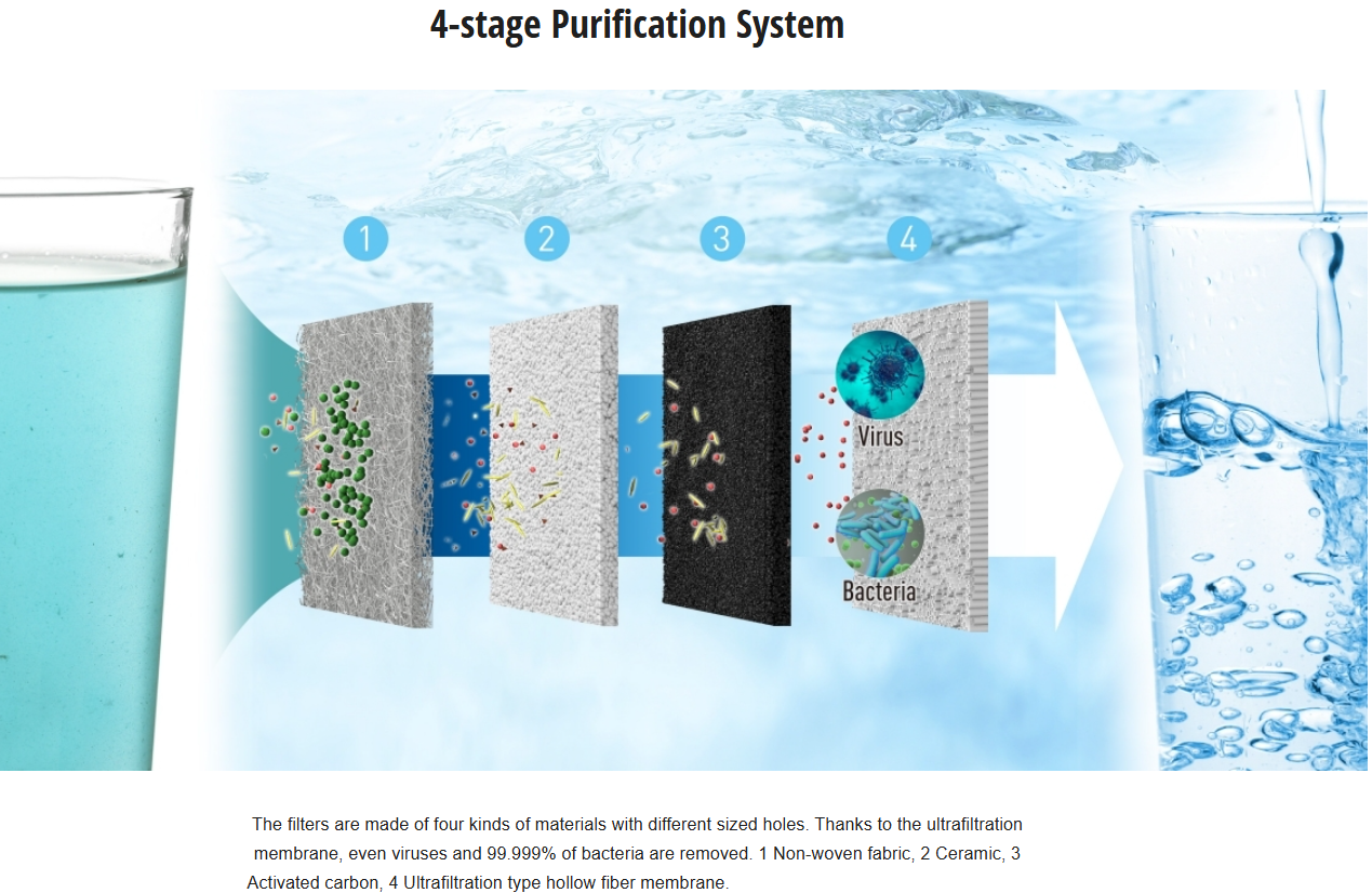 PANASONIC ULTRA FILTRATION WATER ALKALINE IONIZER TK-AS65-ZMA