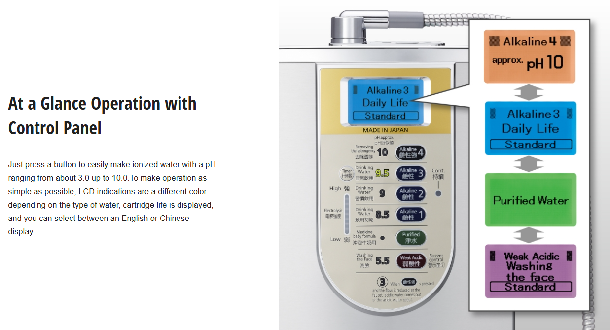 PANASONIC ULTRA FILTRATION WATER ALKALINE IONIZER TK-AS65-ZMA