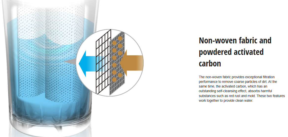 PANASONIC WATER PURIFIER - STANDARD MODEL TK-CS10-WMA