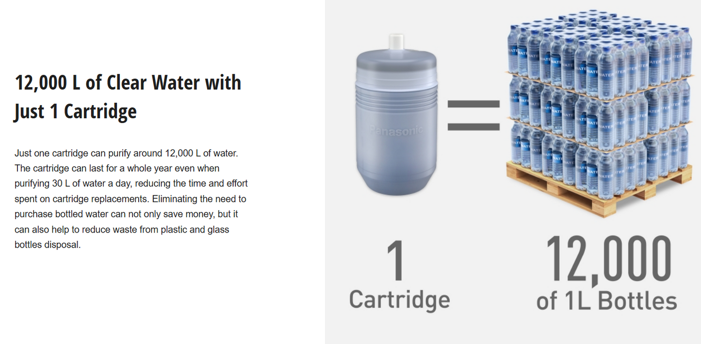 Panasonic Counter Top Water Purifier TK-CS200-WMA