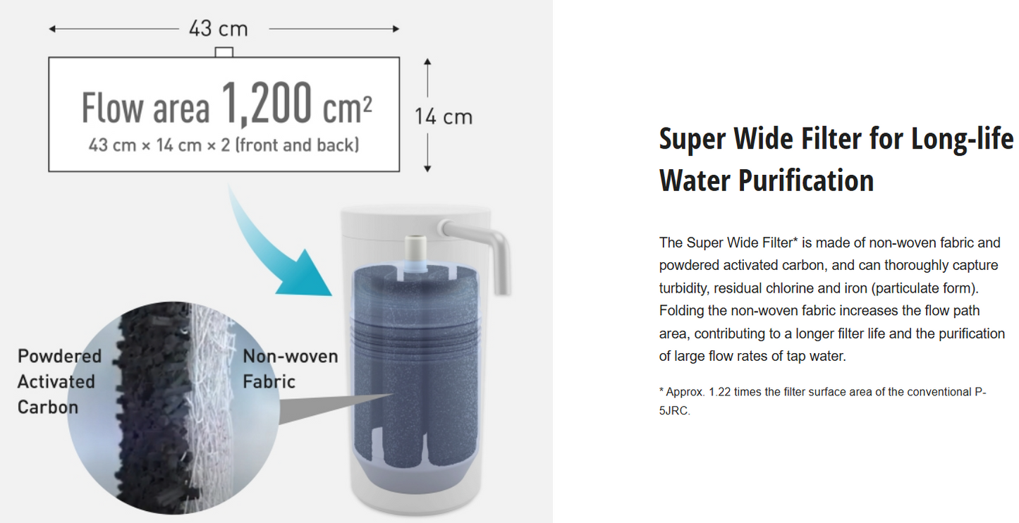 Panasonic Counter Top Water Purifier TK-CS200-WMA